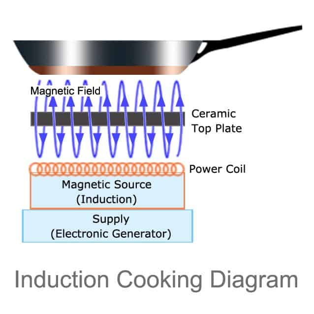 Grill plate for induction cooktops | ELAG