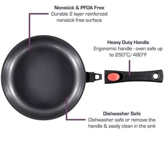 PFOA and PTFE Non-stick Frying Pan Health Risks